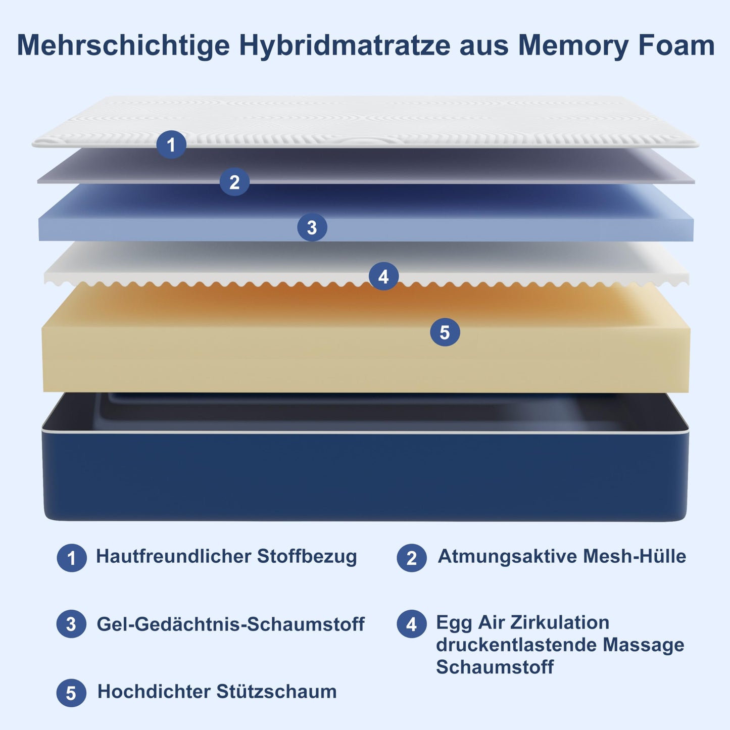 Mattress, 140 x 200 cm, 7-Zone, H3 Firmness, OEKO-TEX-Certified, 25 cm Height, Pocket Spring Mattress with Memory Foam, Bed Mattress