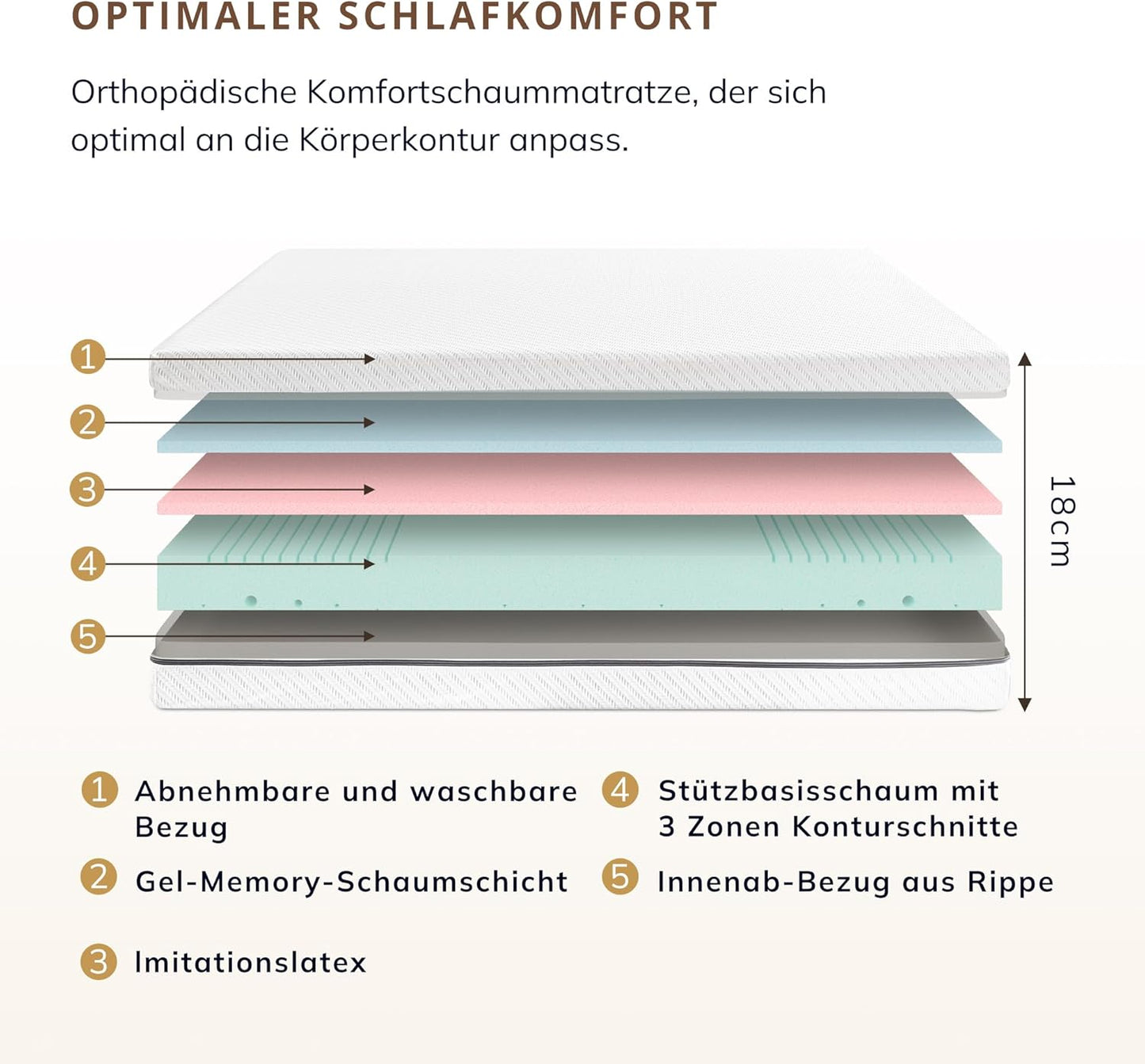 EGO HOME Pocket Spring Mattress 180 x 200 cm Height 22 cm Ergonomic 7-Zone Spring Mattress with Comfort Foam and Microfibre Cover Hardness H3 Mattress 180 x 200 cm Oeko-Tex Certified