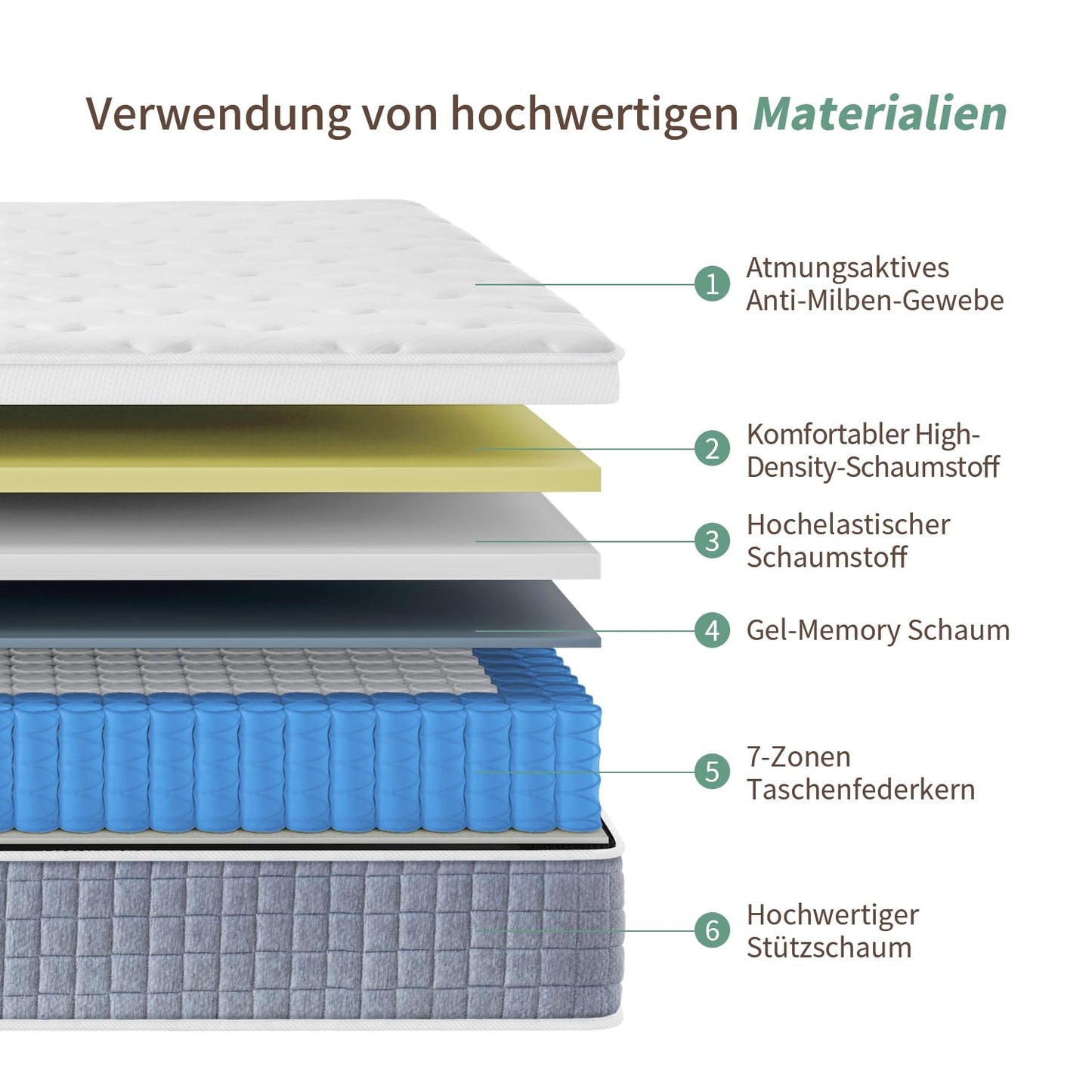 Mattress 140 x 200 x 26 cm 7-Zone H4 H3 Spring Mattress with Oeko-Tex Certified Orthopaedic Pocket Spring Mattress with Foam 100 Nights Trial Sleep