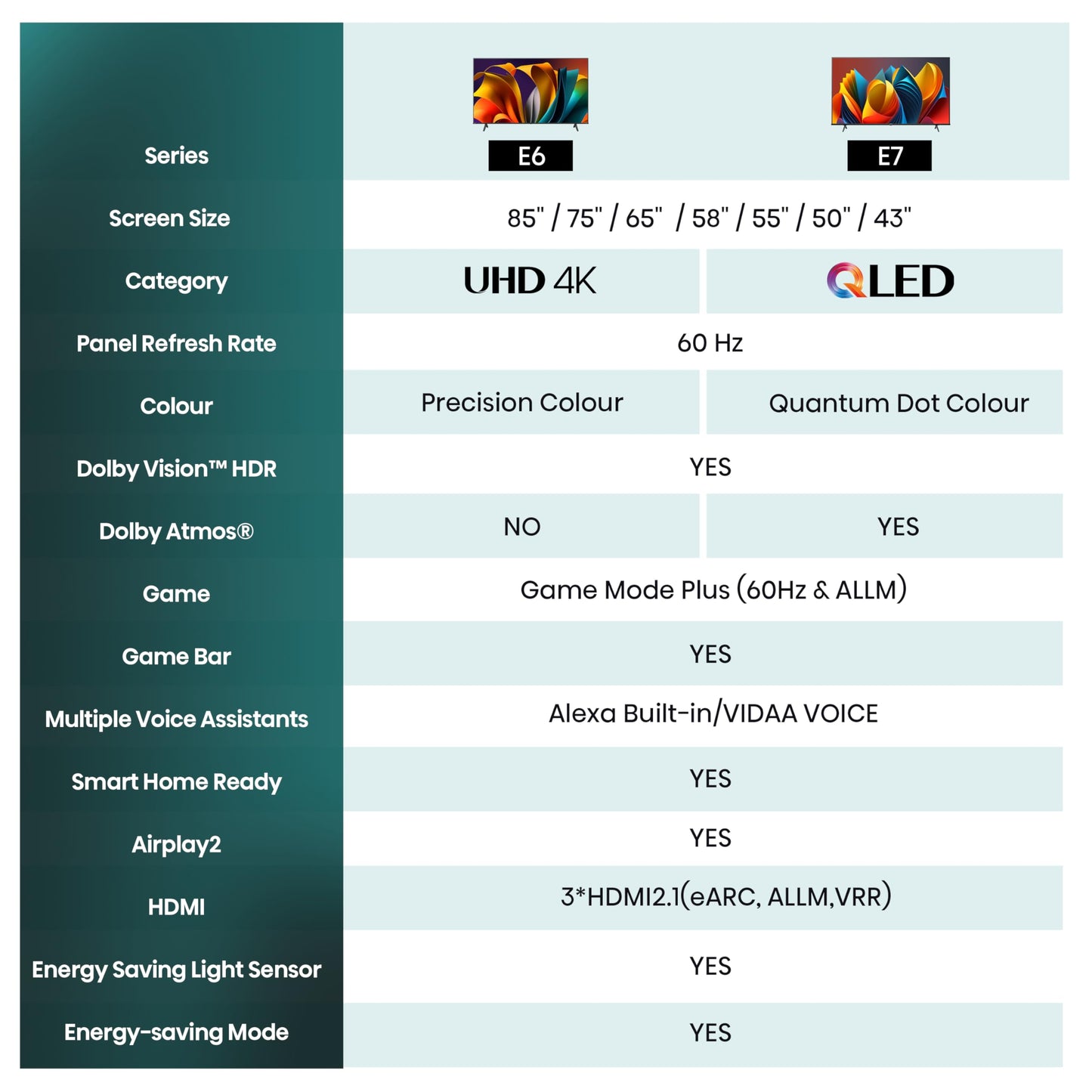 Hisense 40E4QT Fire Viewer, 40 Inches, DLED, Smart TV, Game Mode, AI Sports Mode, Dolby Audio, Dolby MS12, DTS Virtual X, HDR10, HLG, Full HD, High Contrast, Noise Reduction [2025]