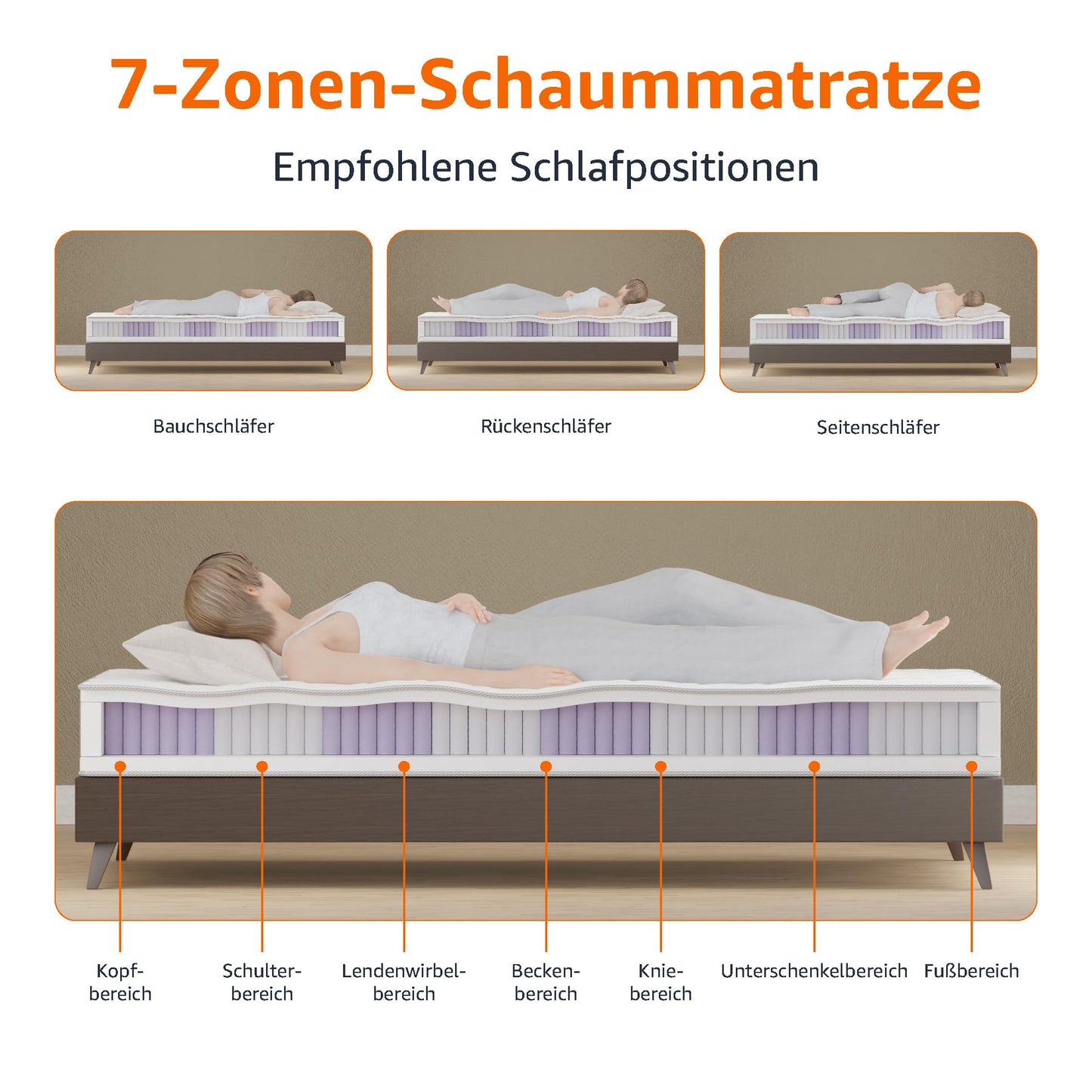 Amazon Basics Pocket Sprung Mattress with 7 Zones, Medium Firm (H3), 140 x 200 x 21.5 cm, White