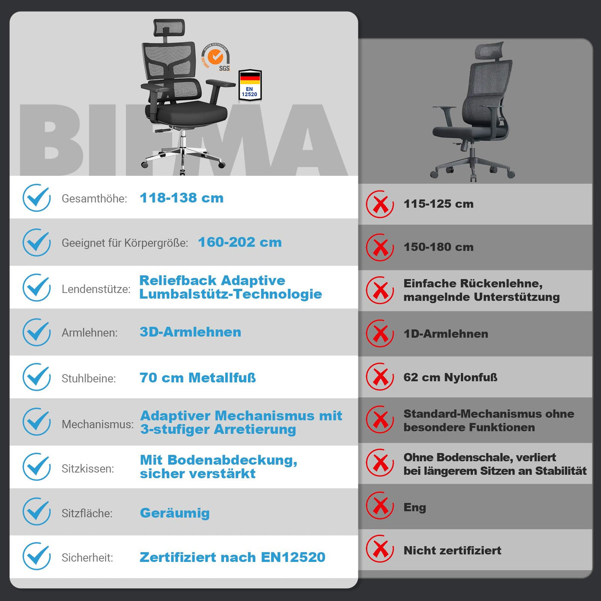 MELOKEA Office Chair 200 kg Ergonomic XXL Wide and Large