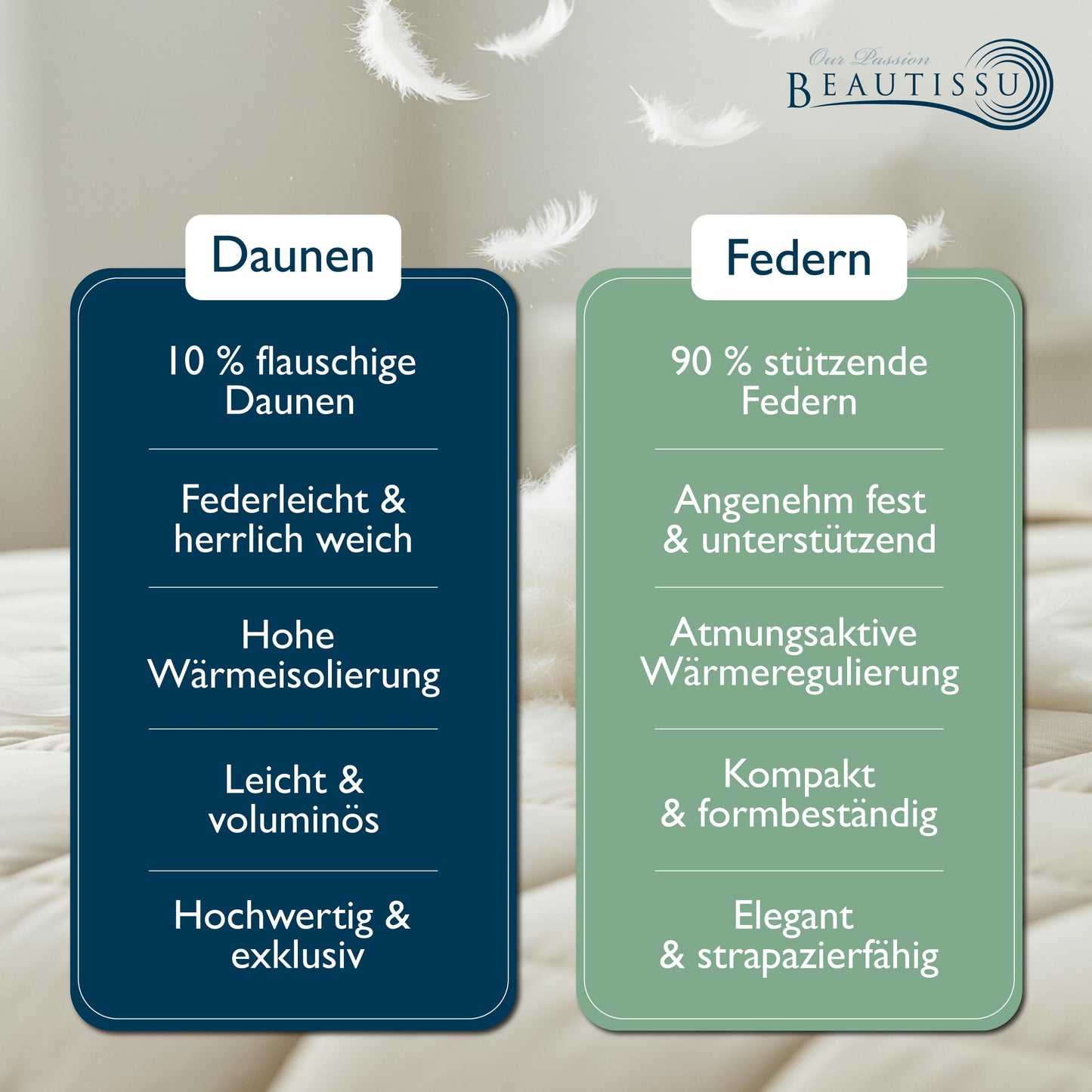 Beautissu All-Year Duvet Feather Duvet 135 x 200 cm with 100% Down and Feathers - Made in Germany - Oeko-Tex, Downpass & Nomite Certified - 100% Cotton Cover Down Duvet 135 x 200 cm Washable - GF