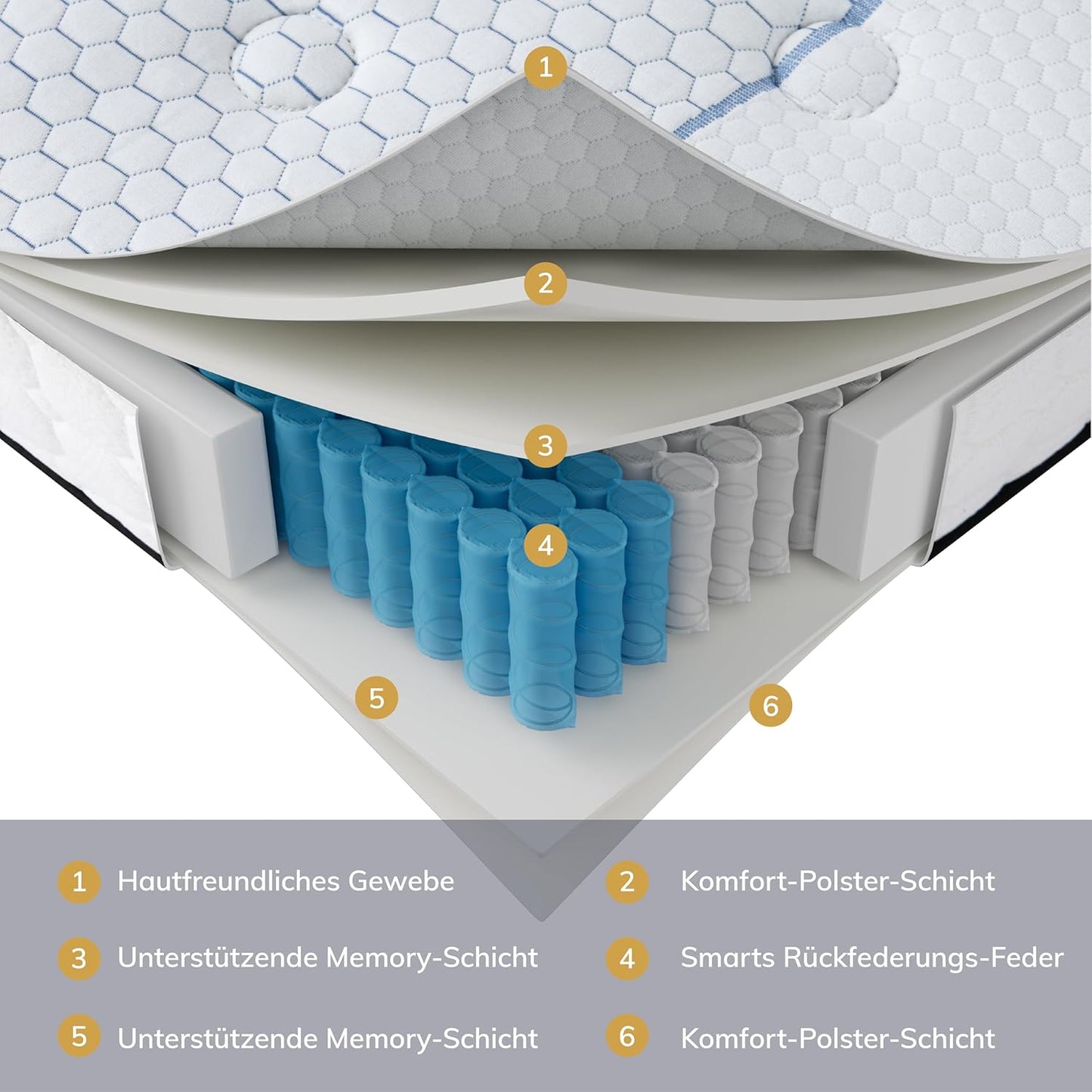 EGO HOME Pocket Spring Mattress 180 x 200 cm Height 22 cm Ergonomic 7-Zone Spring Mattress with Comfort Foam and Microfibre Cover Hardness H3 Mattress 180 x 200 cm Oeko-Tex Certified