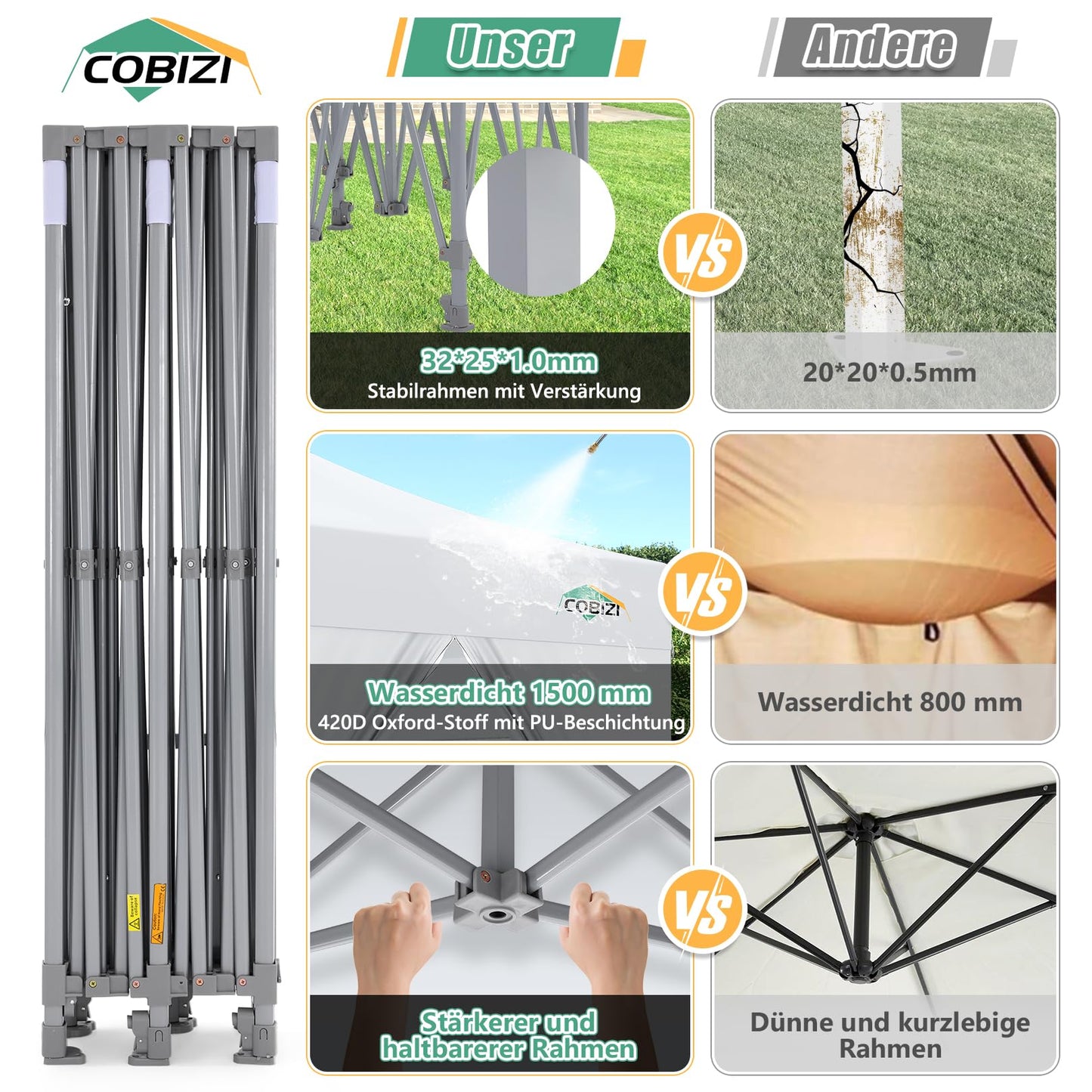 COBIZI Pavillon Faltpavillon 3x3 wasserdicht stabil Winterfest,Outdoor faltbar partyzelt，gartenpavillon mit 4 Seitenteilen und 4 Sandsack und Laufradtasche, Schwarz