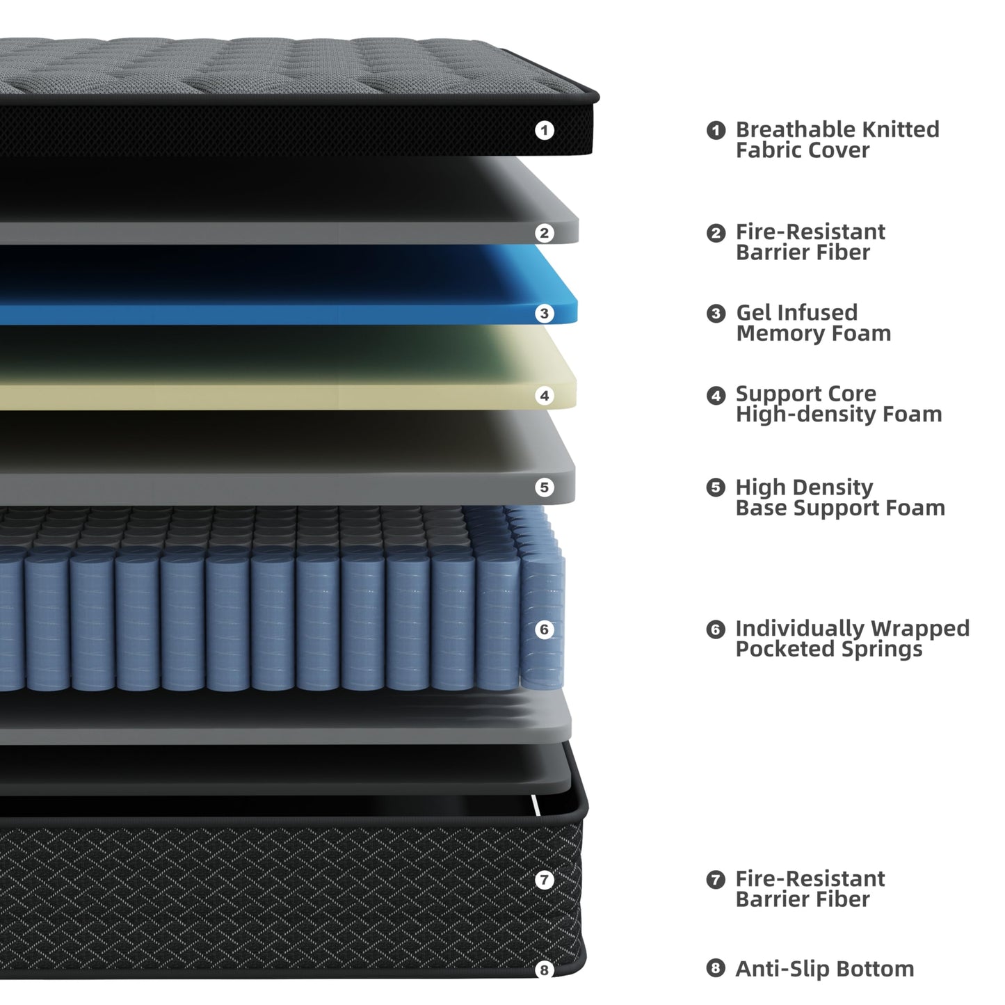 Mattress 140 x 200 cm Box Spring Bed Hardness H3, Suitable for Children and Adults, Oeko-Tex Certified, Ergonomic 7-Zone Mattress Height 20 cm