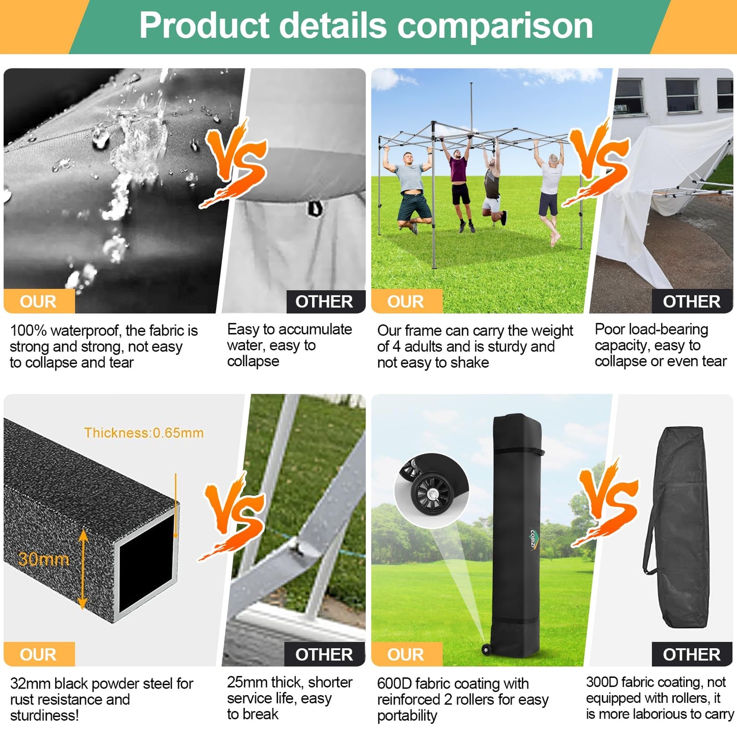 COBIZI Pavillon Faltpavillon 3x3 wasserdicht stabil Winterfest,Outdoor faltbar partyzelt，gartenpavillon mit 4 Seitenteilen und 4 Sandsack und Laufradtasche, Schwarz