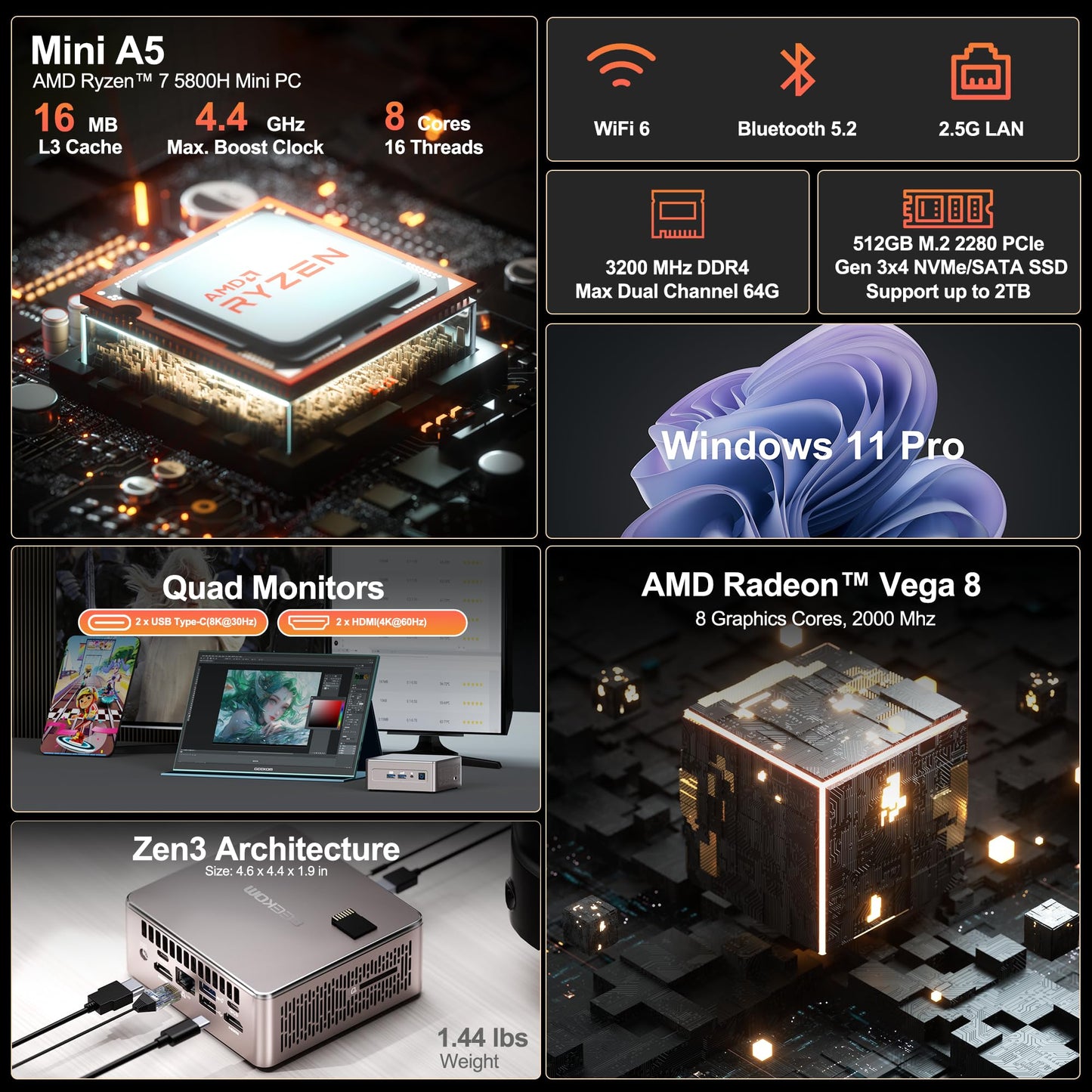 GEEKOM Megamini G1 Gaming PC with Intel i9-13900HK Processor + Nvidia Geforce RTX 4060 8GB Water Cooling High End Desktop Computer Windows 11 Pro 32GB DDR5 RAM + 2TB SSD for All Application Scenarios