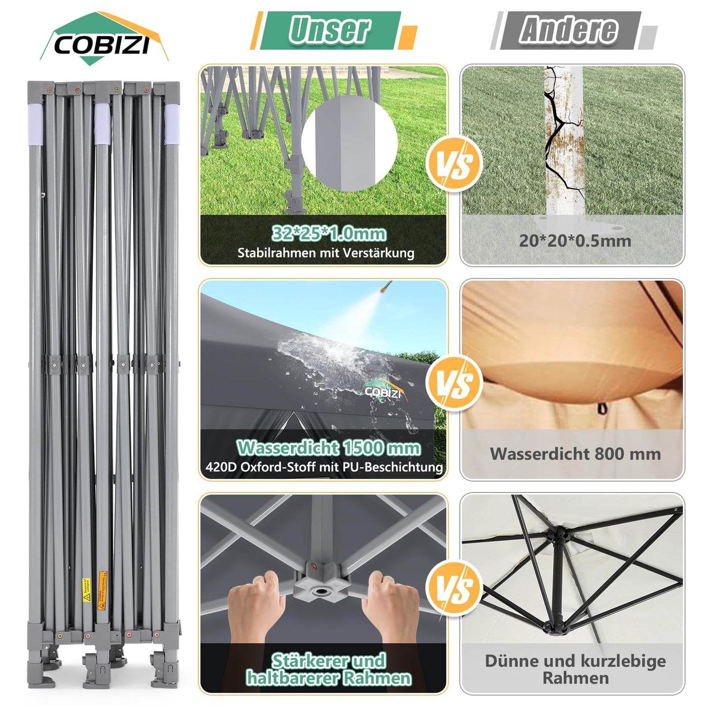 COBIZI Pavillon Faltpavillon 3x3 wasserdicht stabil Winterfest,Outdoor faltbar partyzelt，gartenpavillon mit 4 Seitenteilen und 4 Sandsack und Laufradtasche, Schwarz