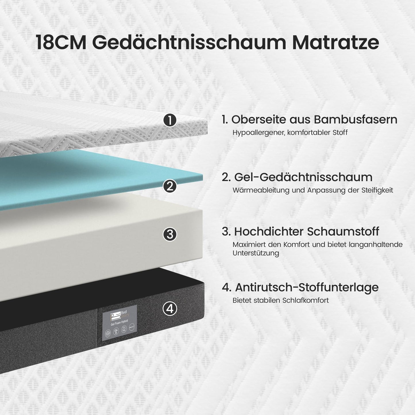 BedStory Mattress 180 x 200 cm Bamboo Charcoal Gel Foam, Height 18 cm, 7-Zone Memory Foam Mattress, Medium Hardness with Support, Removable and Washable Cover (180 x 200 x 18 cm)