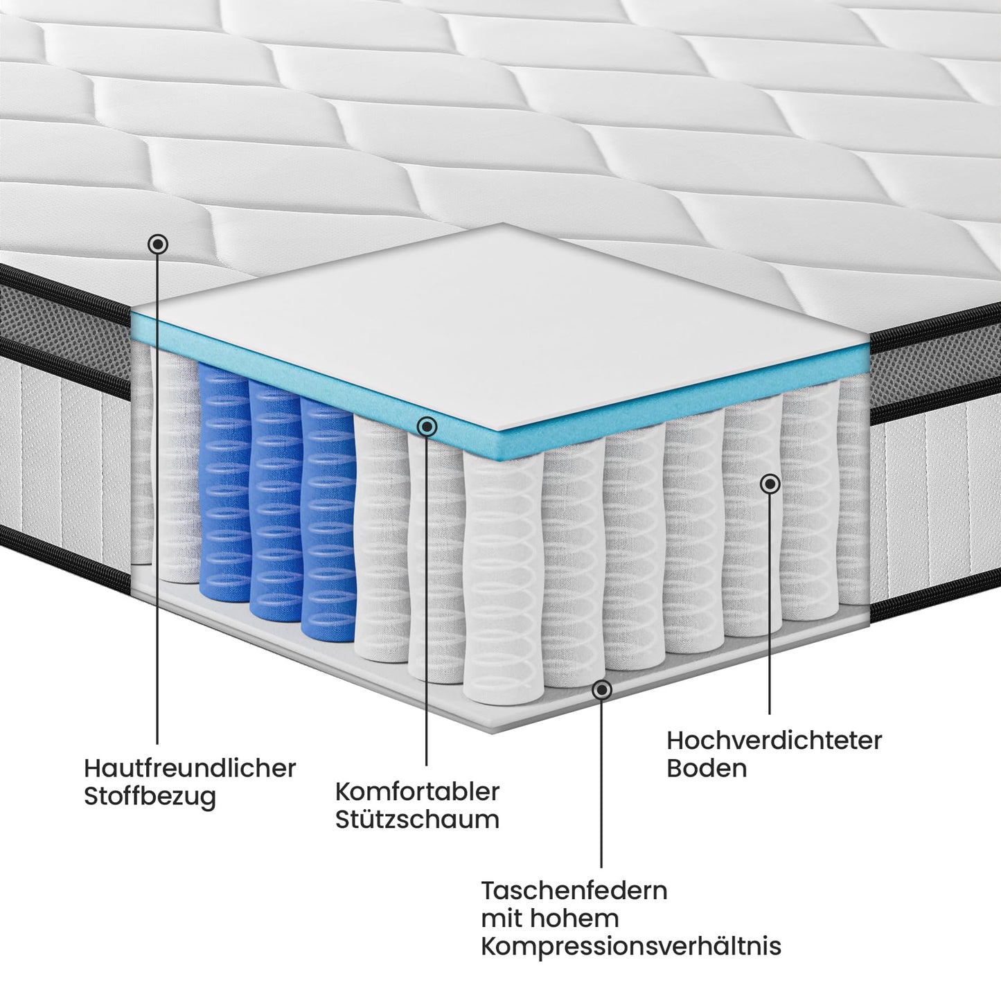 BedStory Mattress 160 x 200 cm, Spring Mattress H3 Height 20 cm Pocket Spring Mattress Medium Firm Orthopaedic, Oeko-Tex Certified, Mattress for Children and Adults
