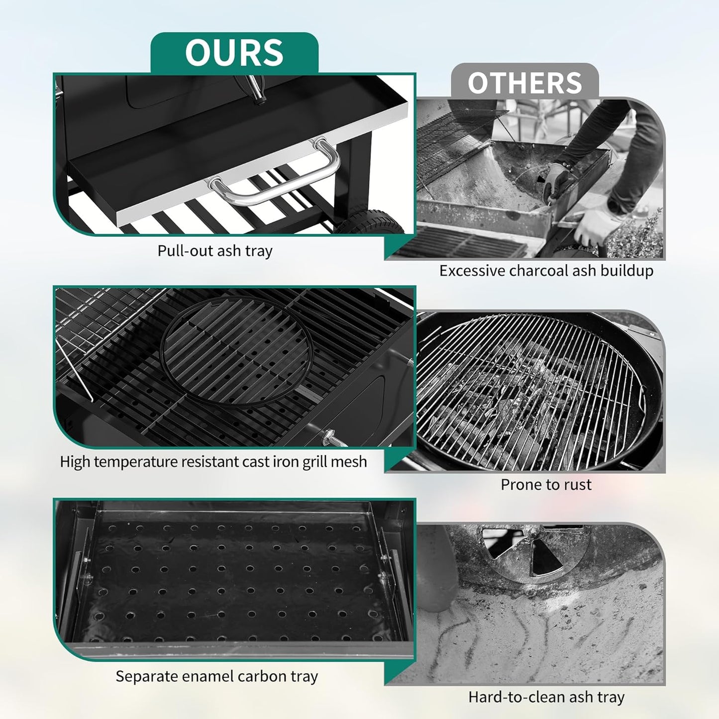 YITAHOME XXL Charcoal BBQ Smoker Grill Trolley with Deluxe Cast Iron Grate & Enamel Carbon Pan, Thermometer, Stand Grill for Party, Camping, Garden, Includes Kitchen Tongs and Glove