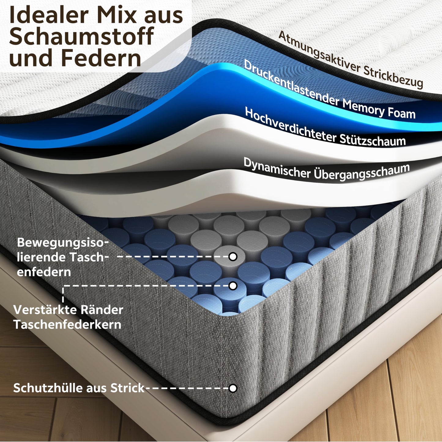 Mattress, 140 x 200 cm, 7-Zone, H3 Firmness, OEKO-TEX-Certified, 25 cm Height, Pocket Spring Mattress with Memory Foam, Bed Mattress
